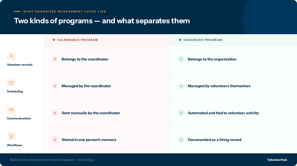 types of volunteer programs