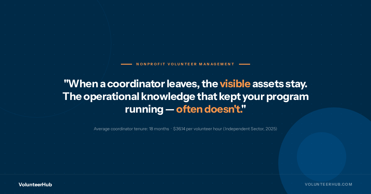 coordinator knowledge