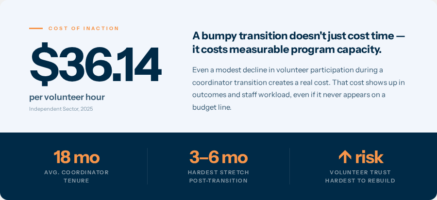 volunteer coordinator transition