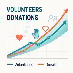 Volunteer and Donations Graphic