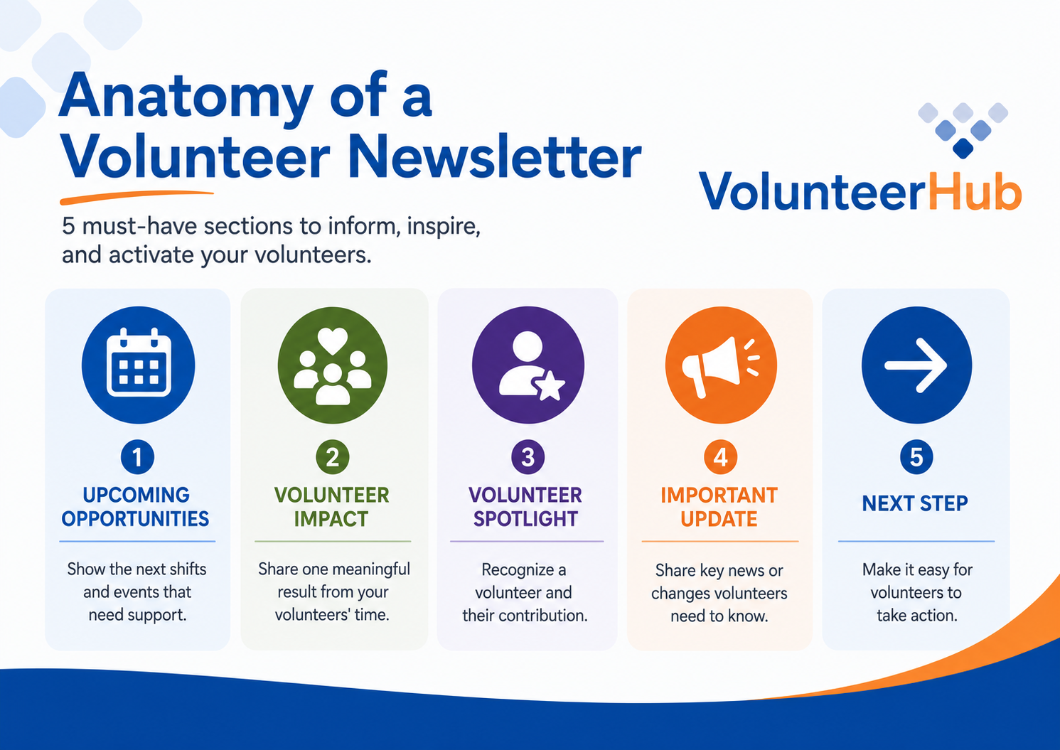 Anatomy of Volunteer Newsletter