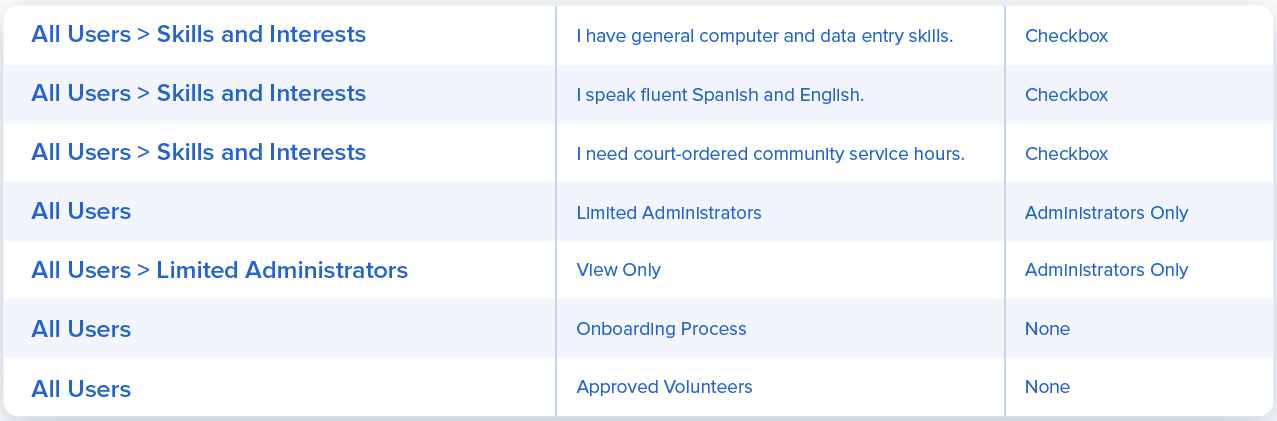 Reporting in VolunteerHub