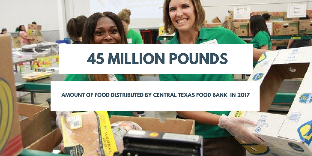 Central Texas Food Bank - Providing Meals