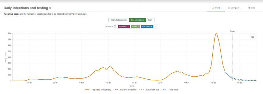 Daily Projected Infections
