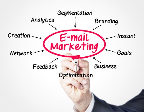Email Marketing - Low Cost Nonprofit Marketing Strategies