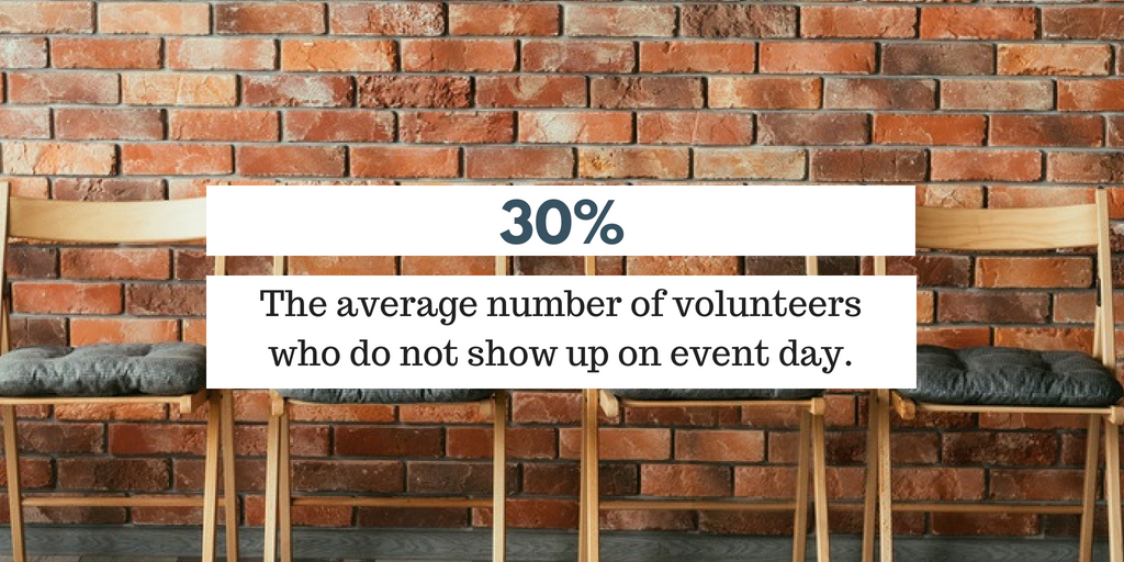 No-Show Volunteer - 30% Do Not Show Up