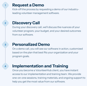 Sales Process