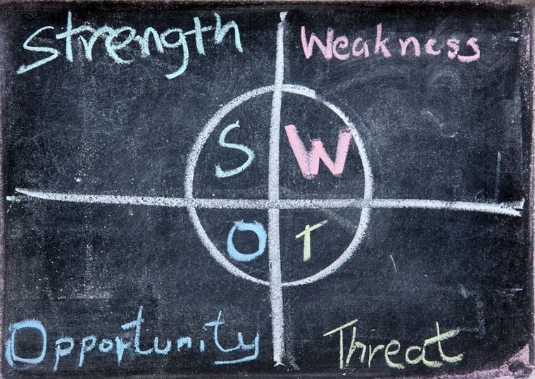 The TOWS Matrix Putting a SWOT Analysis into Action
