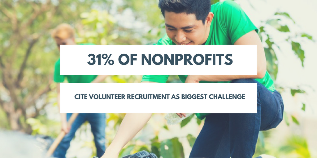 Volunteer Program Staffing - Nonprofits Biggest Challenge
