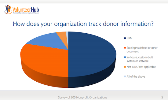 Volunteer Donor Tracking Best Practices