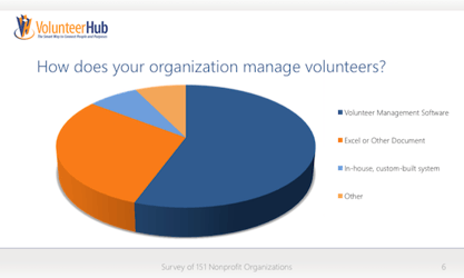 Managing Volunteers Online