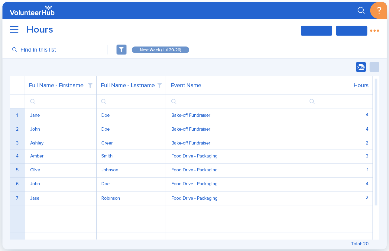 Report on Volunteer Hours in VolunteerHub