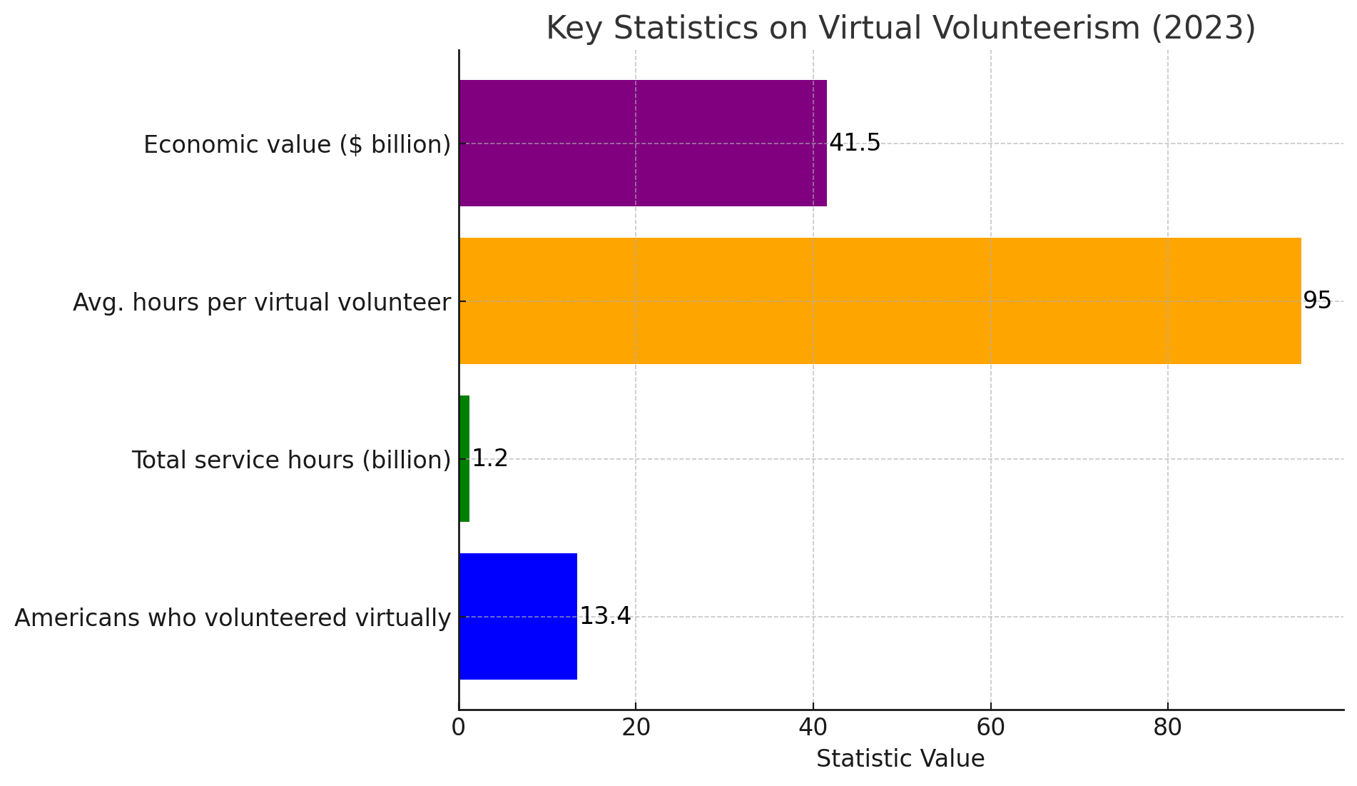 Virtual Volunteer Data