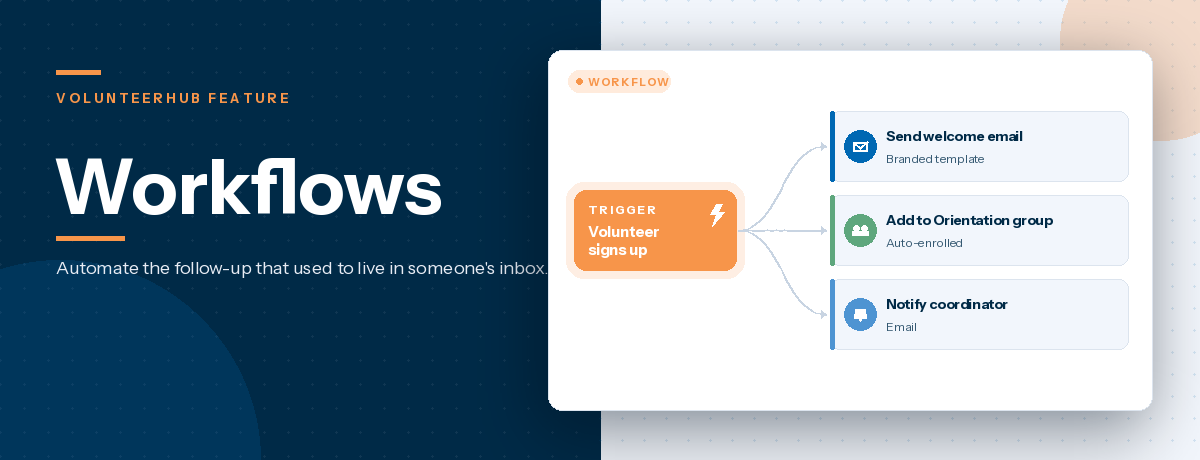 VolunteerHub Workflows