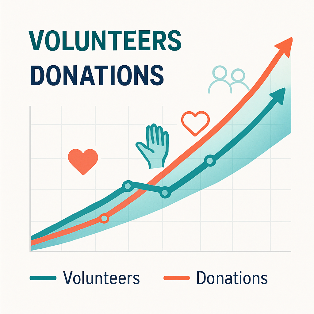 Volunteer and Donations Graphic